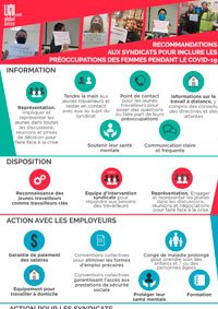 Infographie – Recommandations aux syndicats pour incluire les préoccupations des jeunes pendant le COVID-19